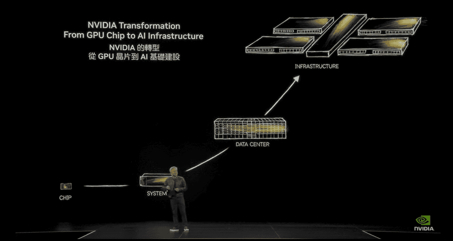 Nvidia Humanoid Robots Technology 
