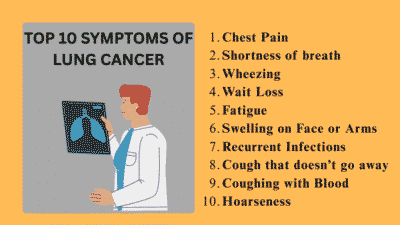 Lung Cancer: Essential Prevention Measures, Early Warning Signs & Latest Statistics