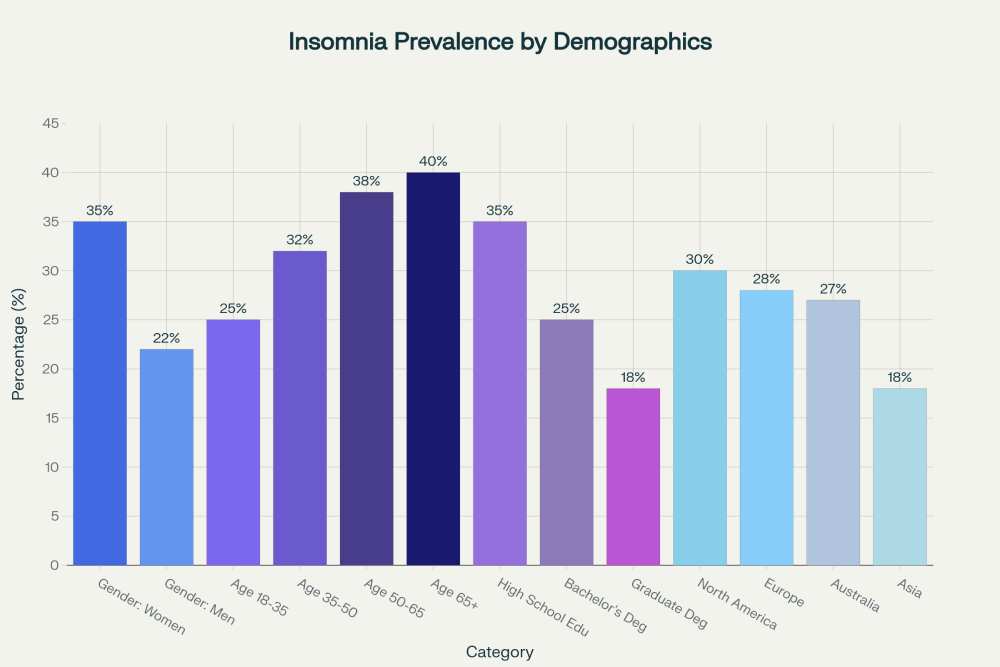 How to Cure Insomnia Naturally Proven Home Remedies