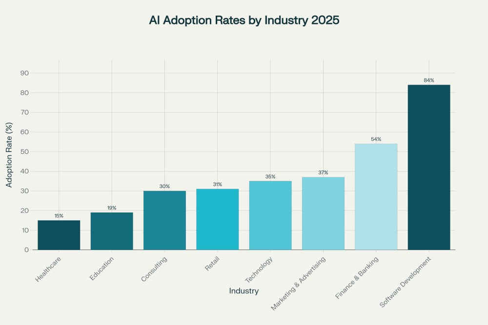 How to Use ChatGPT at Work to Boost Productivity (2025)