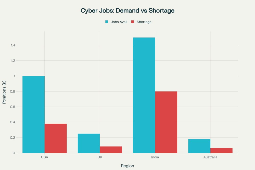 Legal Ethical Hacking Tool Every Beginner Should Learn in 2026
