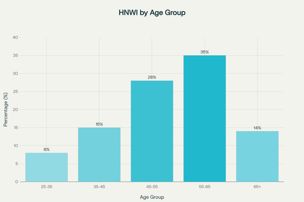 Money Psychology: The Science of Why Rich people Think Differently About Wealth