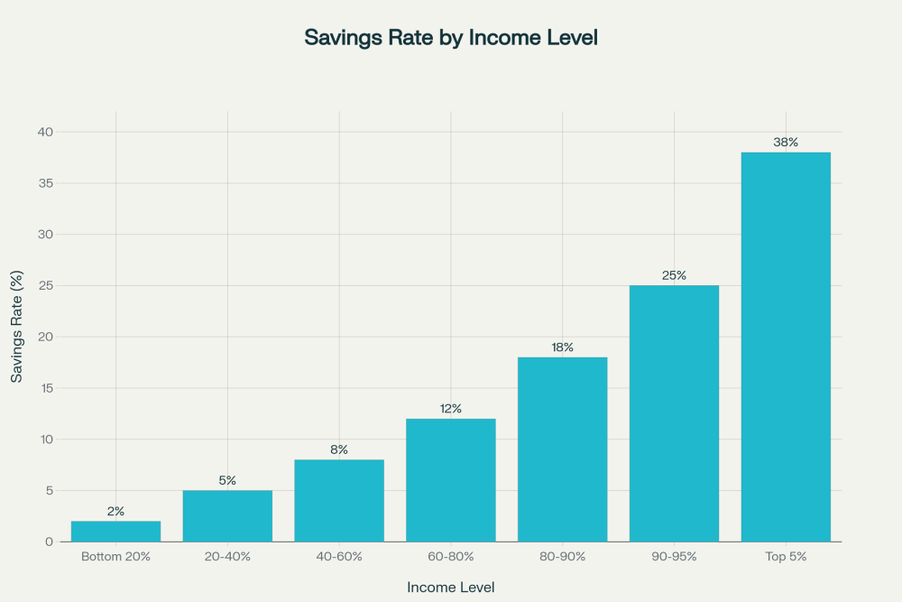 Money Psychology: The Science of Why Rich People Think Differently About Wealth