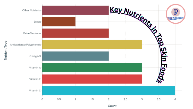 Nutrients that help glowing skin